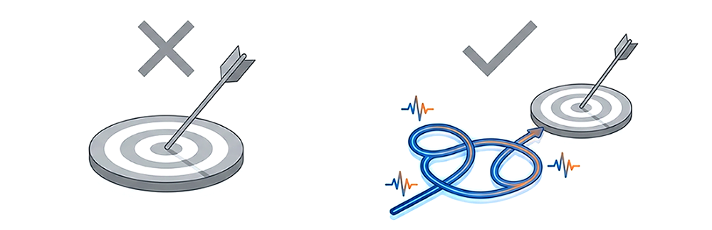 的に向かって矢を打つ