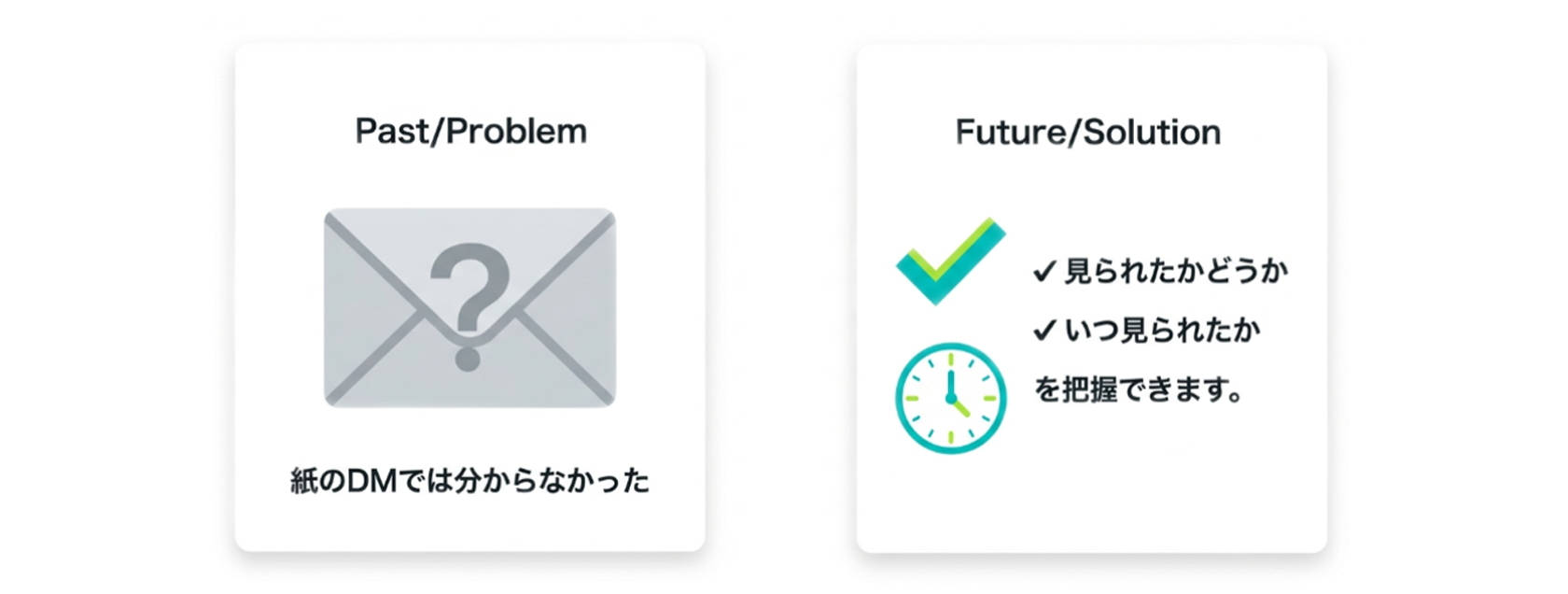 紙のDMでは分からなかったがデジタルDMではいつ見られたかが把握できる