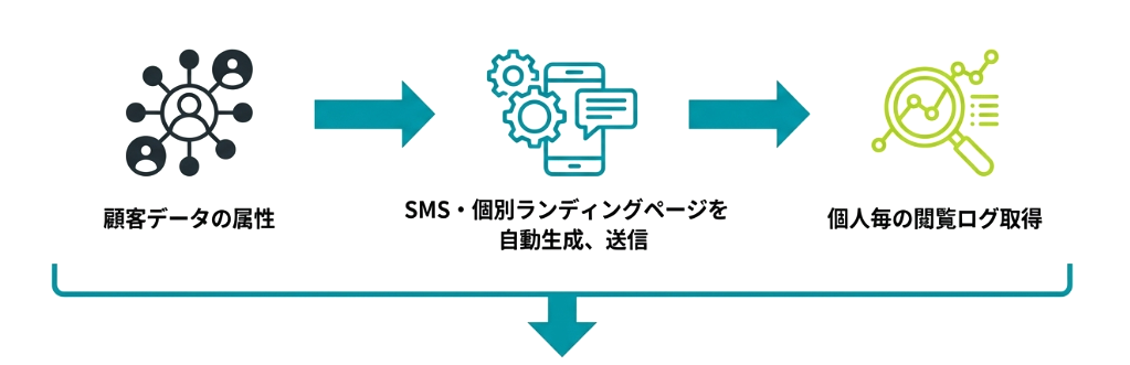 DM資料率の可視化