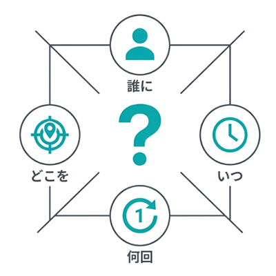 誰に・いつ・どこを・何回